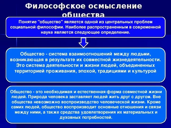 Системы знаний об обществе. Общество это в философии. Общество это в философии определение. Философия общества кратко. Понимание общества в философии.