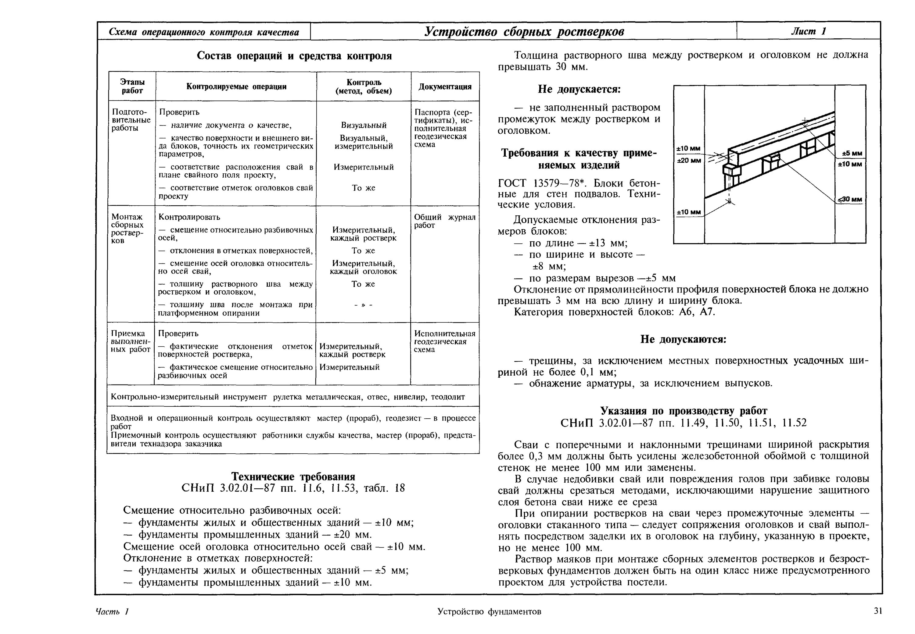 Схема операционного контроля качества монолитного фундамента. Схема операционного контроля качества свайных работ. Схема операционного контроля качества свайного фундамента. Схема операционного контроля качества ленточного фундамента.