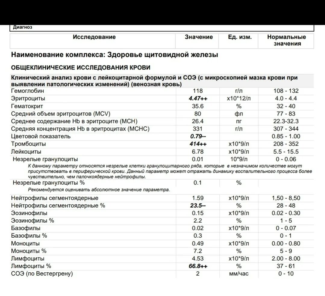 Повышено соэ тромбоциты лейкоциты