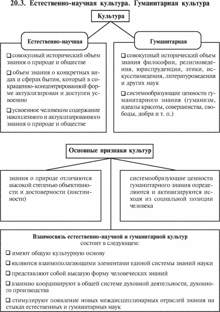Гуманитарная культура личности