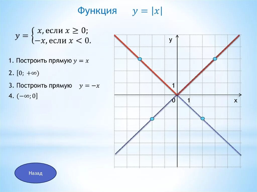 Построить прямую 1 2x. Линейная функция с модулем. Графический способ решения линейных уравнений с модулем. Графический способ линейные функции. Как построить прямую.