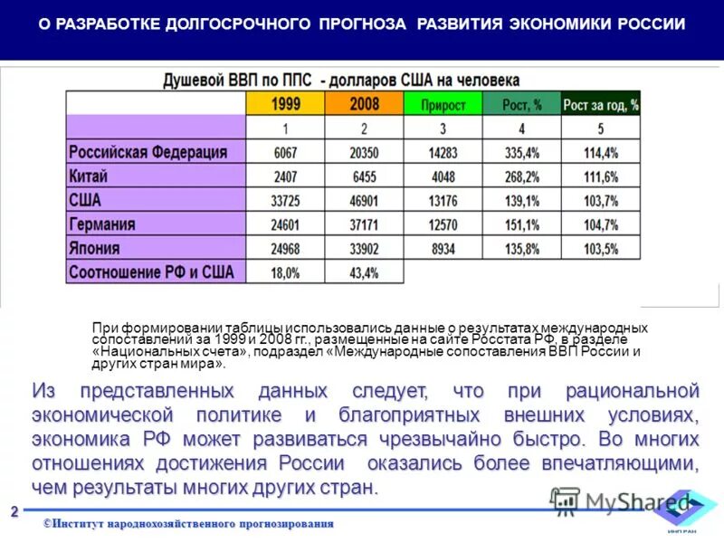 Основные направления энергоснабжения. Благоприятные условия для развития экономики. Пример долгосрочного прогноза. Нпу прогноз 84 вопроса ответы. Экономическое планирование и прогнозирование.