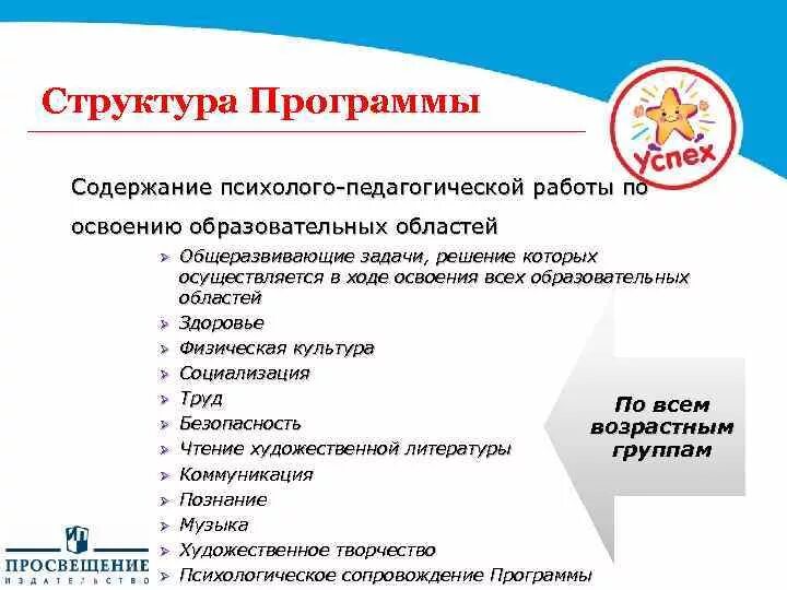Освоение образовательной программы осуществляется. Освоение образовательной программы осуществляется