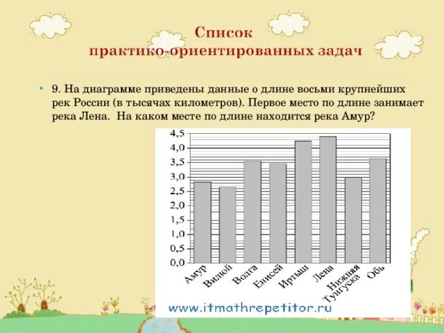 Второе место по длине занимает река. На диаграмме приведены данные о протяженности 8 крупнейших рек России. Диаграмма рек России. Диаграмма длина крупнейших рек. Диаграмма восьми крупнейших рек России.