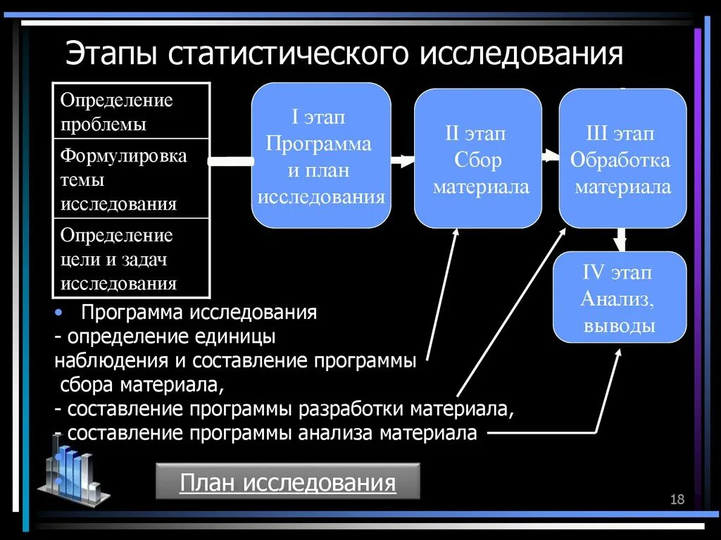 Этапы статистического исследования. Этапы проведения статистического исследования. Этапом статистического исследования является…. 1 Этап статистического исследования.