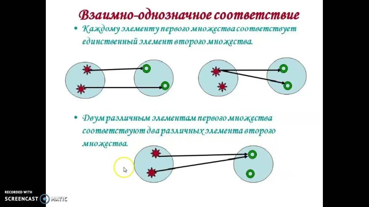 Взаимо простые. Взаимно однозначное соответствие множеств. Взаимно однозначное соответствие между множествами. Взаимно однозначным соответствием множеств является. Взаимооднозначные соответствия.