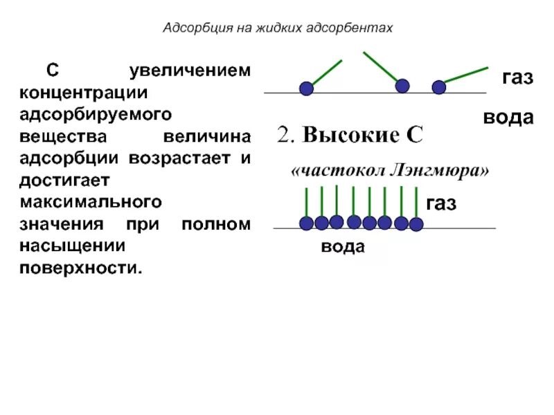 Адсорбция 9 класс. Адсорбция и адсорбенты. Максимальная адсорбция. Величина адсорбции. Адсорбция воды.