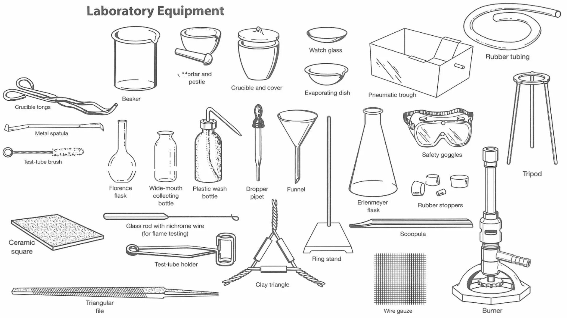 Химическая посуда схема склянки. Приборы для химической лаборатории названия. Хим посуда и лабораторное оборудование название. Химическая посуда приборы и оборудование.