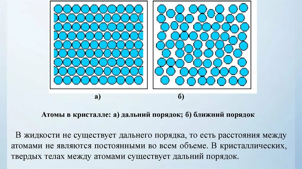 Твердый порядок. Ближний и Дальний порядок. Ближний и Дальний порядок в расположении частиц. Ближний и Дальний порядок в кристаллах. Ближний порядок атомов.