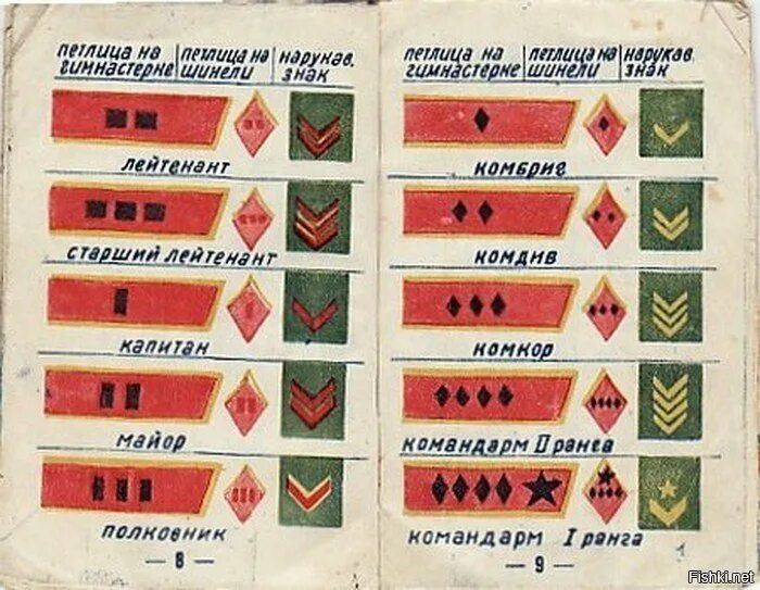 Звания во время войны. Воинские звания РККА 1935-1943. Знаки различия РККА до 1943 года на петлицах. Погоны и звания Советской армии до 1943. Знаки различия командиров красной армии в 1941 году.