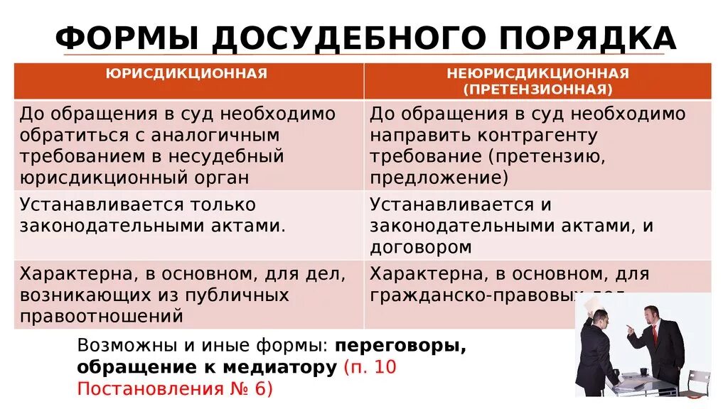 Судебный и досудебный порядок. Порядок досудебного разбирательства. Досудебный порядок виды. Досудебный и судебный порядок урегулирования споров.