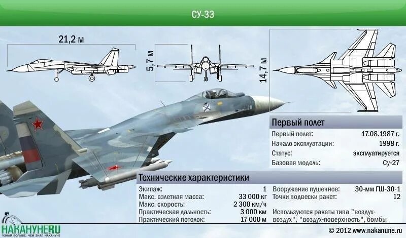 Су 27 характеристики самолета. Су-27 и су-35 сравнение характеристик. Су-35 истребитель технические характеристики. Су-27 истребитель ттх. Су 27 характеристики самолета.