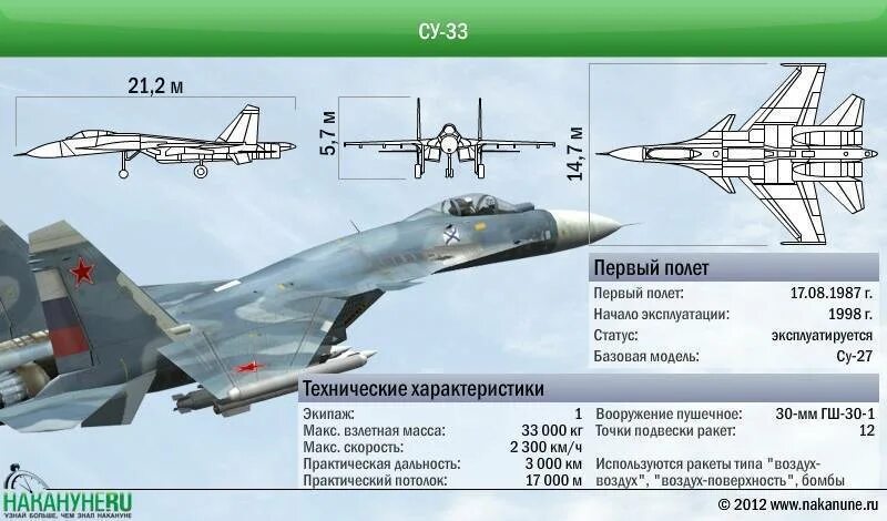 Су-33 истребитель ТТХ. Су-35 истребитель характеристики технические. Су-33 палубный истребитель характеристики. Самолеты Су - 35 ТТХ.