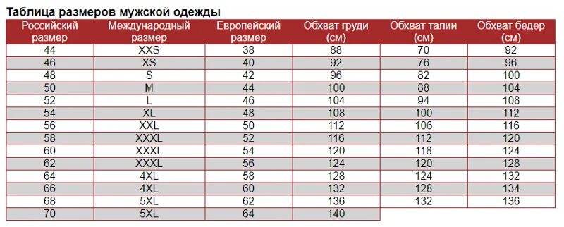 Как переводится размер. Таблица размеров мужской одежды европейская и Российская. Таблица размеров одежды для мужчин Европейский на русский размер. Таблица соответствия мужских размеров. Размеры мужской одежды таблица Европа.