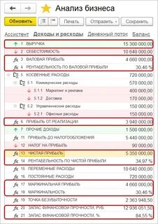 Анализ расходов и выручки