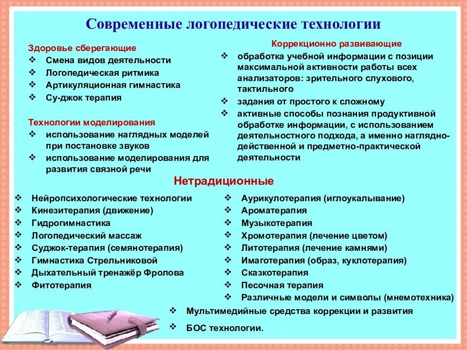 Методики в логопедии. Методики в логопедии