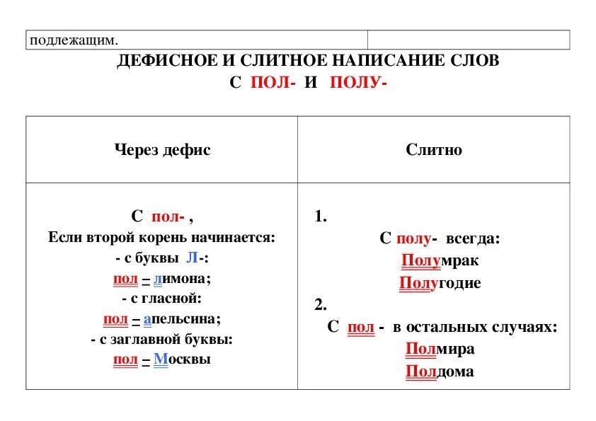 6 слов с полу. Дефисное и Слитное написание слов с пол и полу. Правило слитного и дефисного написания слов. Слитно дефисное написание. Слитно дефисное раздельное написание существительных.