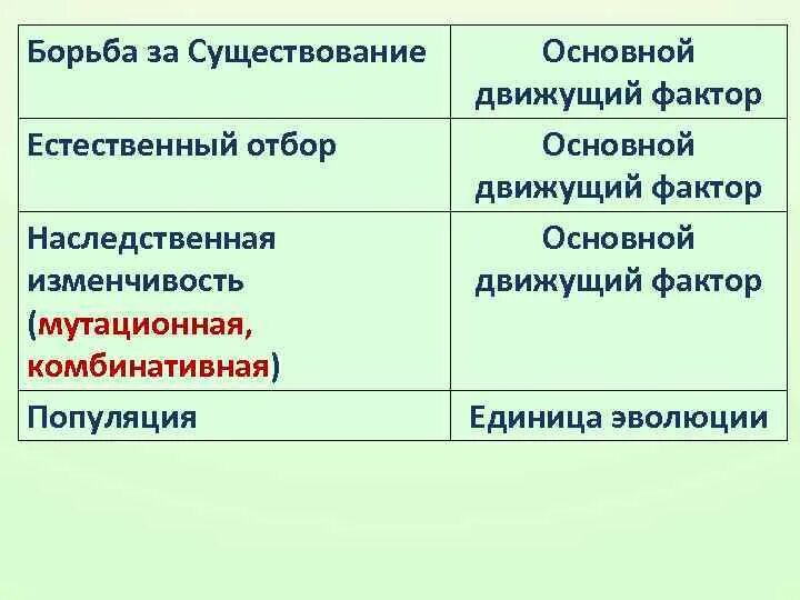 ,JHM,F PF ceotcndjdfybt естественный отбор. Биология борьба за существование и естественный отбор. ,JHM,F PF ceotcndjdfybt b tcntcndtyysq JN,JH. Отличие борьбы за существование от естественного отбора. Борьба за существование и естественный отбор тест