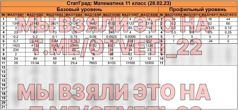 Статград история егэ 2023. Статград история егэ 2023