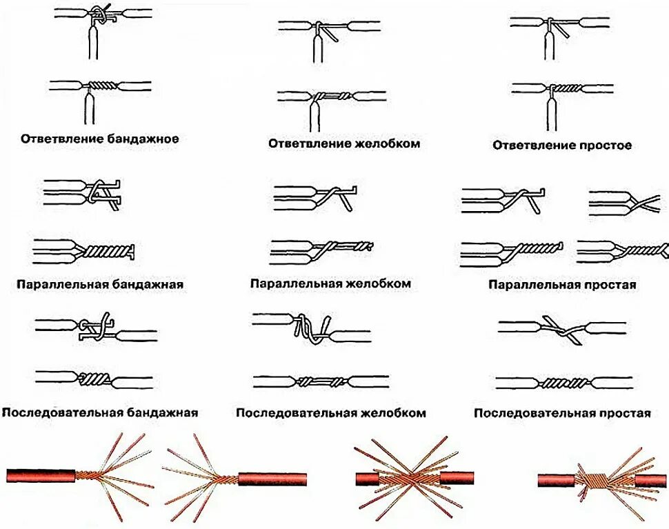 Разные соединения проводов. Соединение проводов пайкой. Соединение проводов пайкой схема. Соединение электрических проводов скруткой. Соединение скруткой медных проводов.