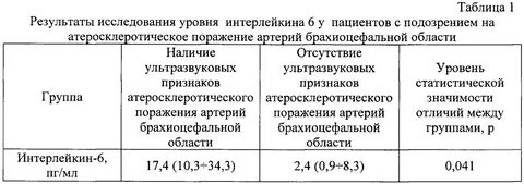6 анализы