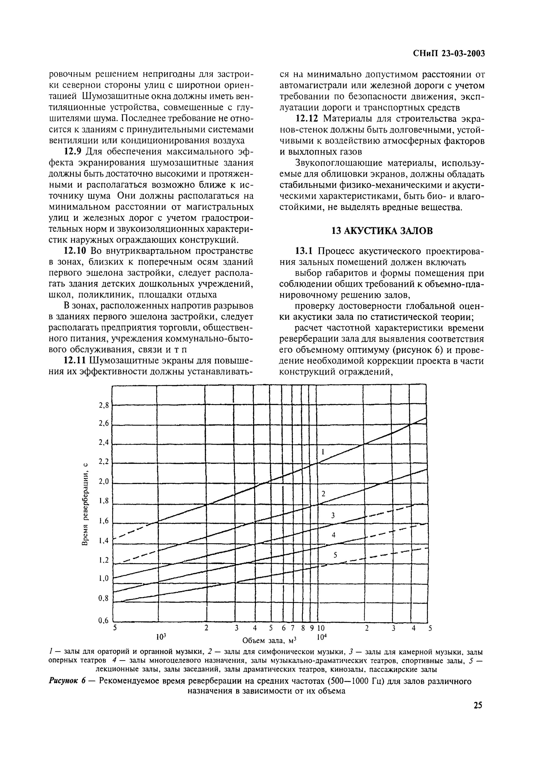 Снип 23 03. Снип 23-03-2003. оптимальное время реверберации помещения. продолжительность реверберации. расчет частотной характеристики времени реверберации.