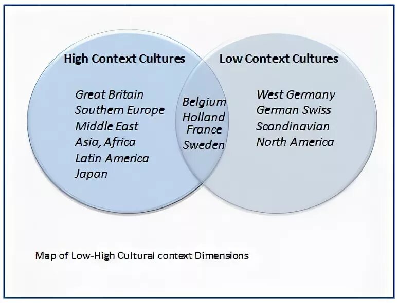 Cultural context is. High and low context cultures. low context culture. 3. high-context and low-context cultures.