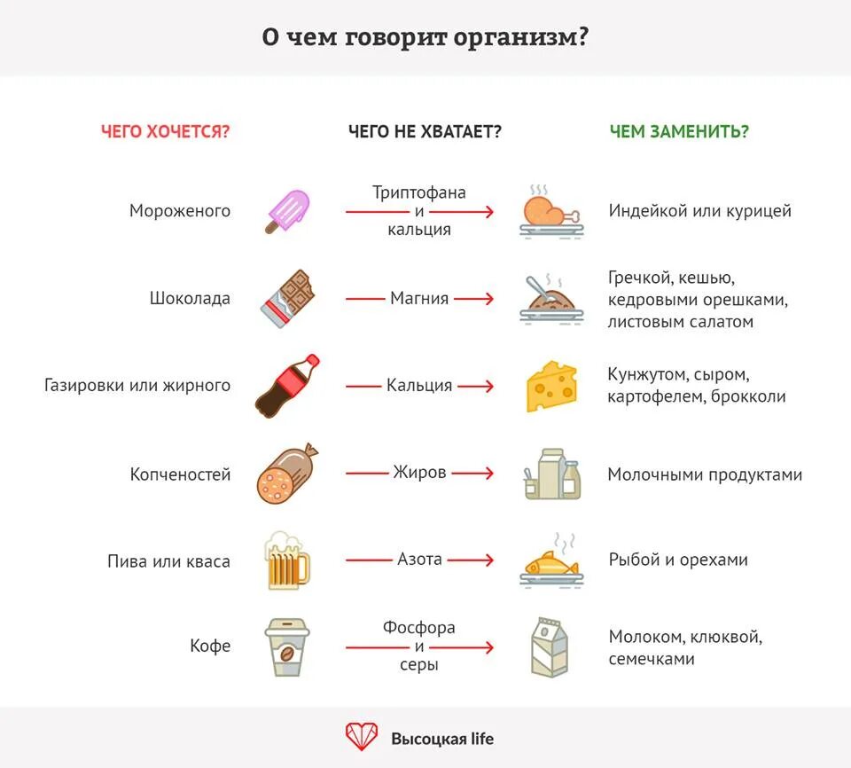 Не сладкий но очень полезный продукт. Если хочется мороженого чего не хватает в организме. Чем можно заменить сладкое. Хочется сладкого чем заменить. Чем заменить сладкое и мучное.