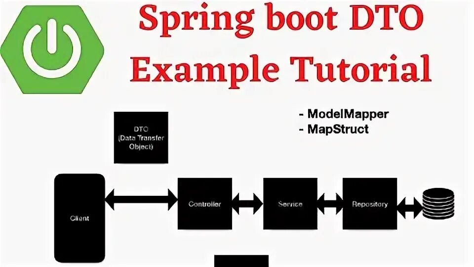 Mapstruct processor. Dto. mapstruct. modelmapper это. dto пример.