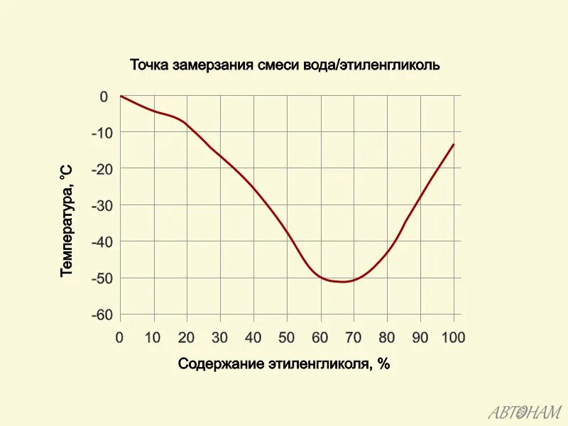 При какой температуре замерзает глицерин