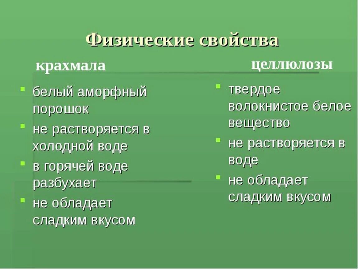 Физические свойства крахмала. Физические свойства крахмала и целлюлозы. Svoystva kraxmala. Физические свойства целлюлозы.