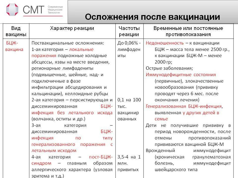 Осложнения связанные с неправильным введением вакцины БЦЖ. Ослоднения прсоле вакцин. Осложнения после ваецин. Реакции и осложнения после прививок. Осложнения после введения вакцины