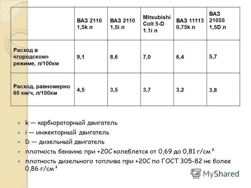 Килограмм дизельного топлива