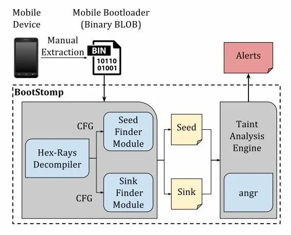 Bootloader hex. Бутлоадер. bootloader. taint analysis. ida hex rays.