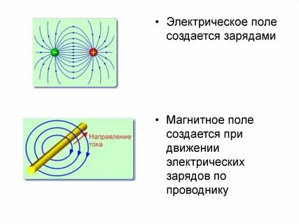 Движущий электрический заряд создает