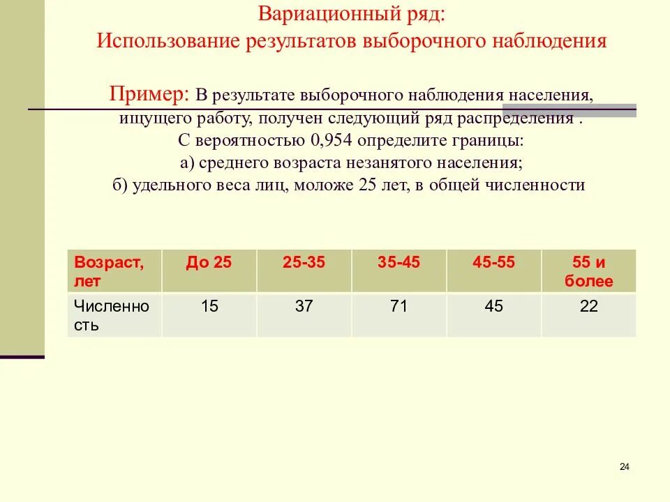 В результате выборочного обследования