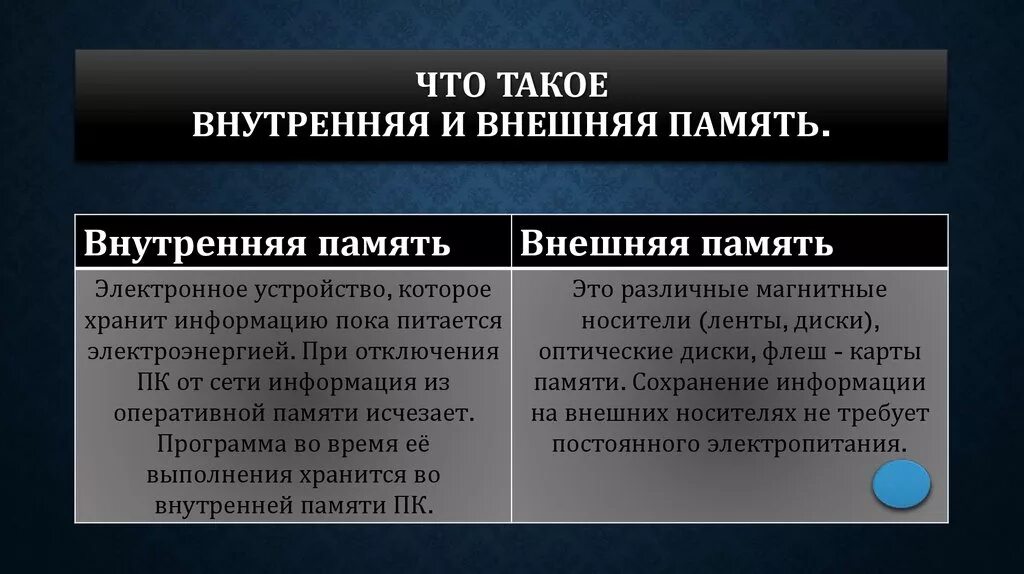 Какие внутренние различия существуют. Различия внутренней и внешней памяти. Виды памяти внутренняя и внешняя. Внутренняя память и внешняя память компьютера. Характеристика внешней и внутренней памяти.