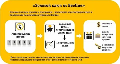 Почему не приходят деньги на билайн