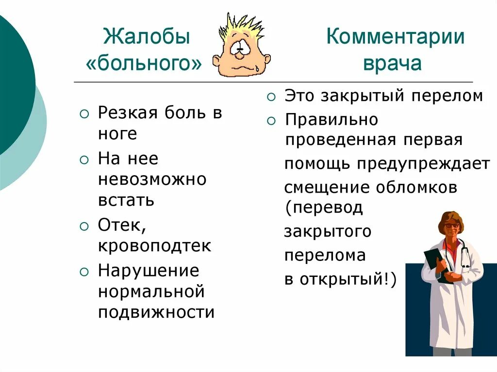 Жалобы больных на врачей. Жалобы больного. Жалобы пациента пример. Выявление жалоб больного. Виды жалоб больного.