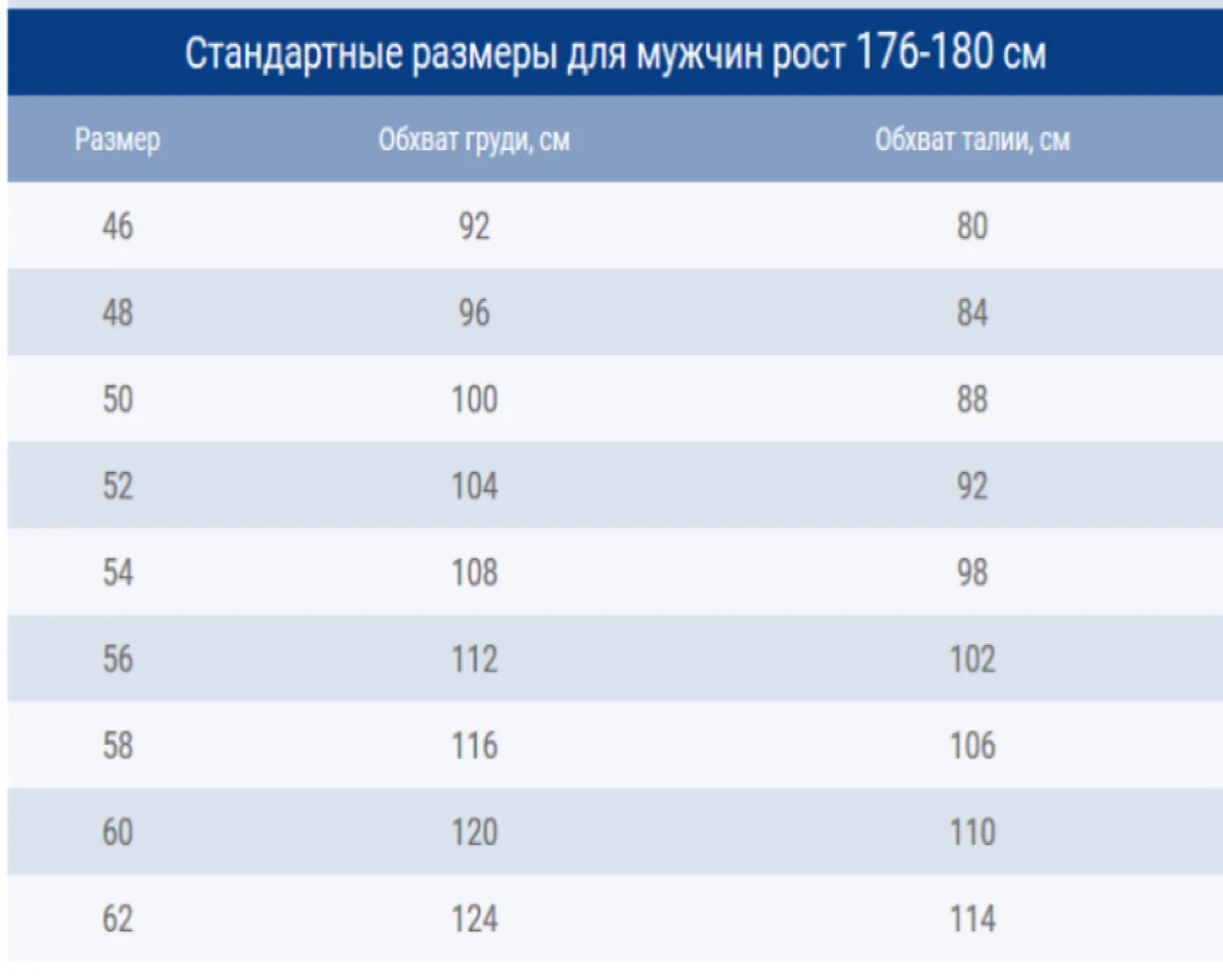 Рост 172 размер одежды. Размер 136-140. Размерная сетка синель. Рост 165 размер одежды. Мужской рост 165