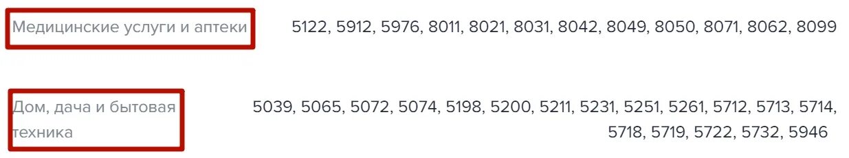 Код торговой точки 5912. МСС код. МСС 5722. МСС 5211. МСС аптеки.