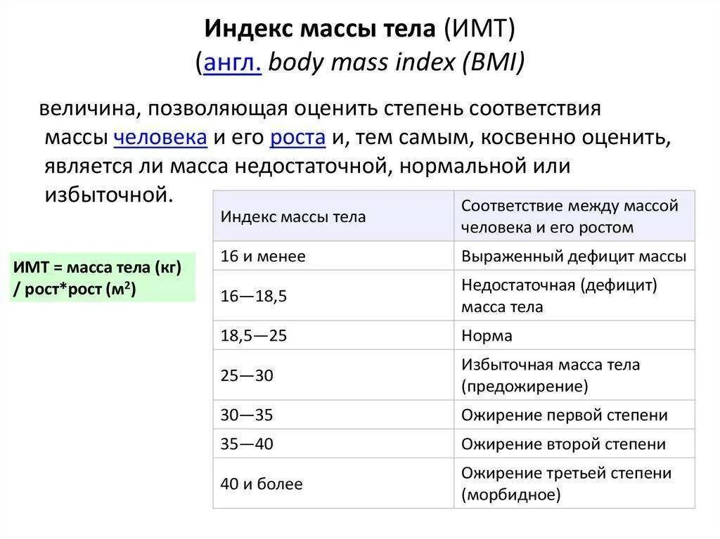 Индекс веса. Измерение индекса массы тела формула. Таблица вычисления индекса массы тела. Как рассчитать индекс массы тела ИМТ. Формула расчета индекса массы тела показатели ИМТ.