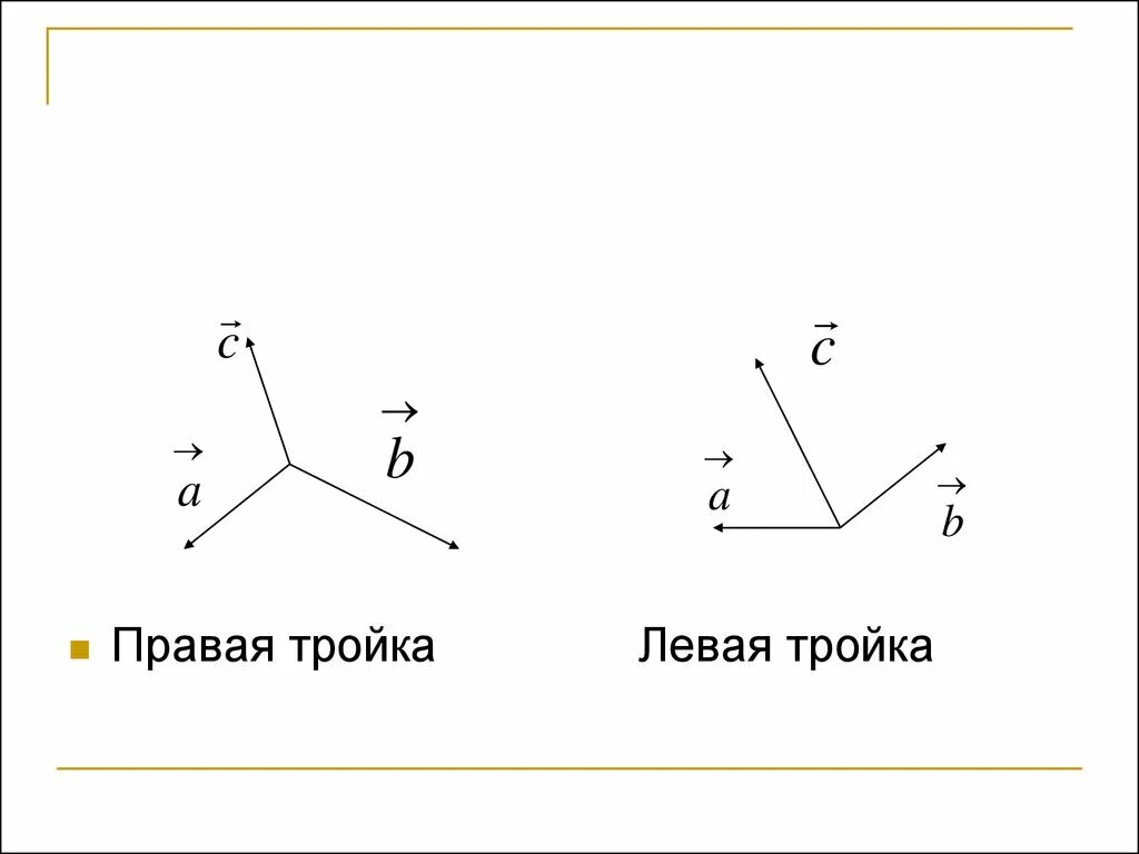Правая и левая тройка векторов как определить. Левая тройка векторов. Правая и левая тройка векторов. Правая тройка и левая тройка векторов. Правая или левая тройка.