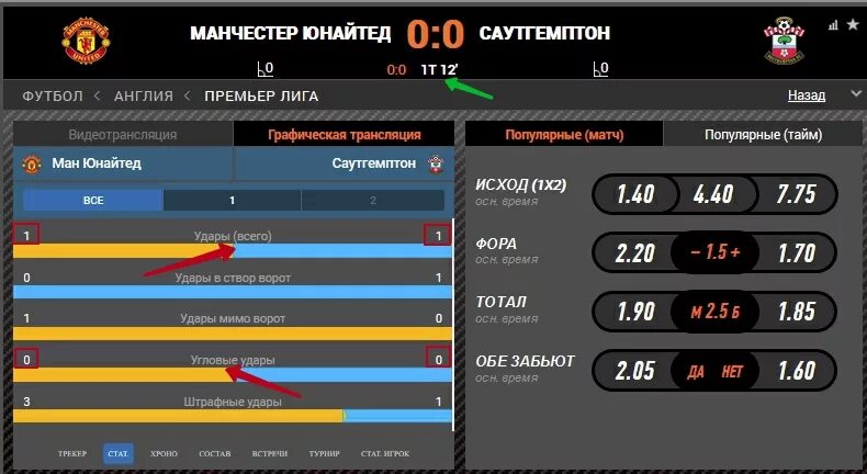 Статистикам игры футбол. Таблицы для расчета тотала. Статистика в играх. Статистика тотала в футболе. Трактор статистика игр