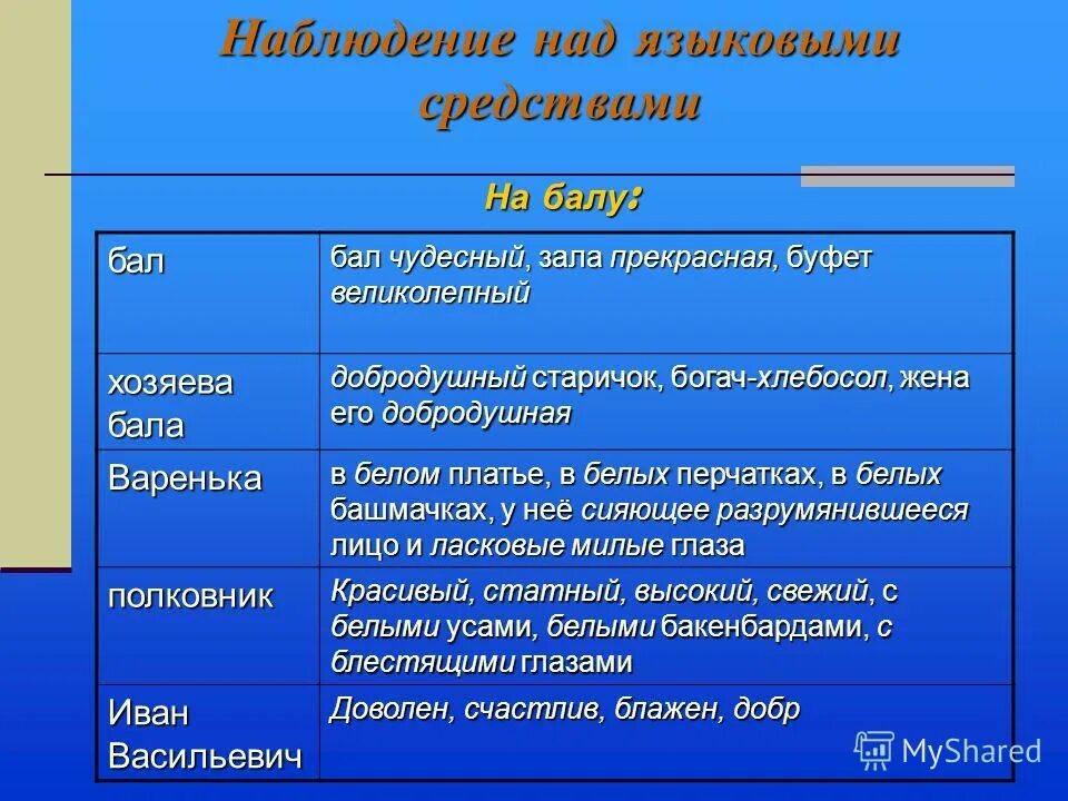 Добродушным старичком богачом хлебосолом является. На балу и после бала. Наблюдение над языковыми средствами на балу. Л н толстой после бала полковник на балу и после бала таблица. Бал был чудесный зала.