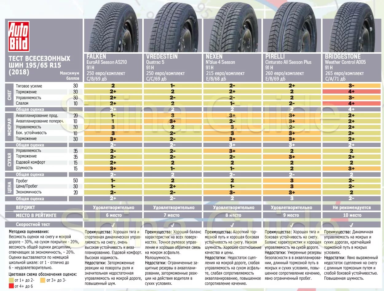 Отзывы тест шин. Параметры колеса 195 65 r15. Резина летняя r15 185 75 параметры. Покрышка r15 195/65 размер. Колёса 205/55 r16 таблица.