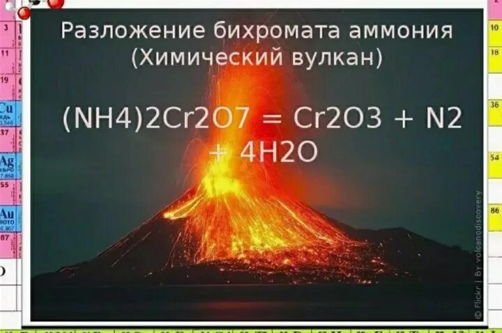 Термическое разложение дихромата аммония. Термическое разложение дихромата аммония. Дихромат аммония степень окисления. Разложение бихромата аммония. Термическое разложение дихромата аммония.