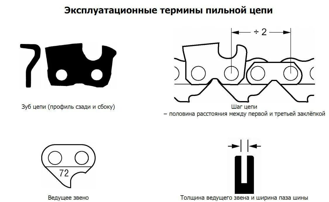 Как правильно посчитать зубья на цепи. Таблица звено пильной цепи бензопилы. маркировка пильной цепи бензопилы. шаг цепи бензопилы таблица хускварна. таблица пильных цепей для бензопил.