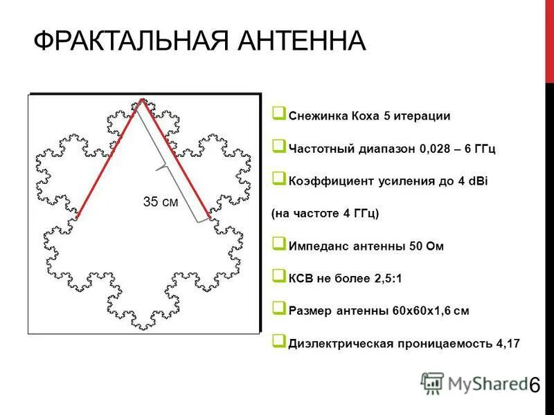 расчет фракталов. фрактальная широкополосная антенна. фрактальная размерность. множество мандельброта формула. множество жюлиа.