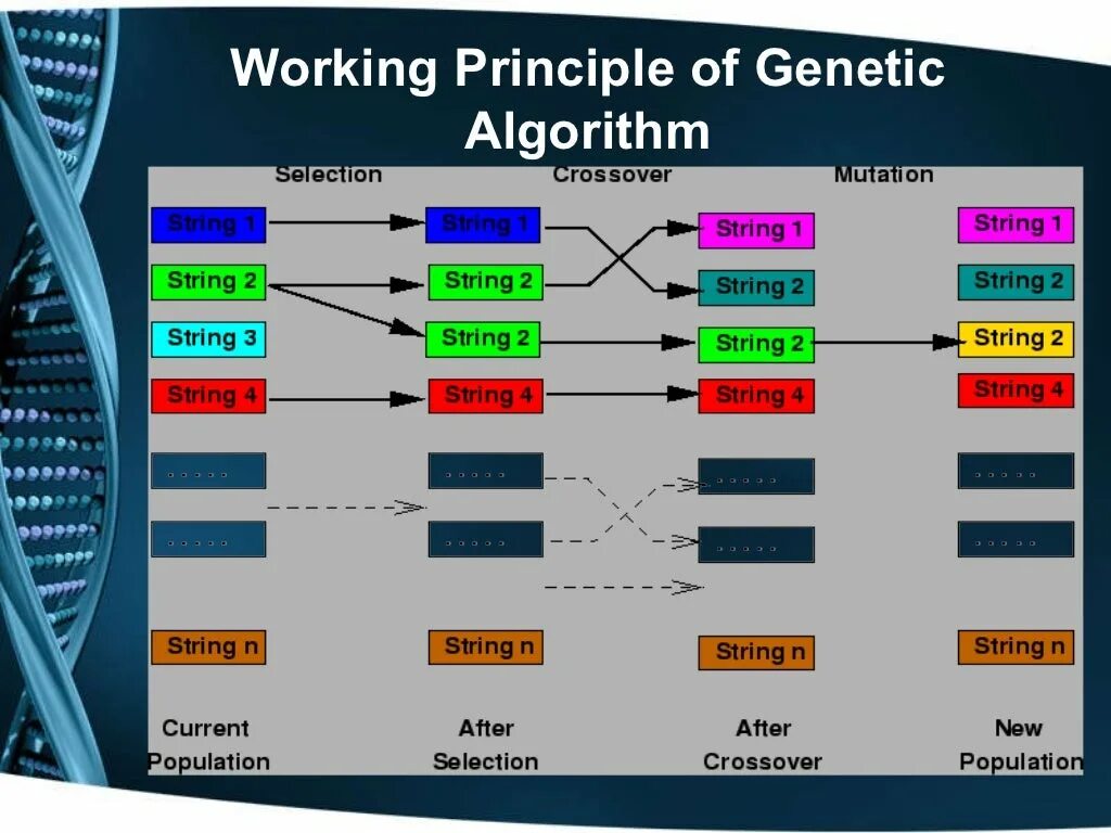 Genetic algorithm optimization. Кроссовер генетический алгоритм. genetic algorithm path planning. path moving genetic algorithms.